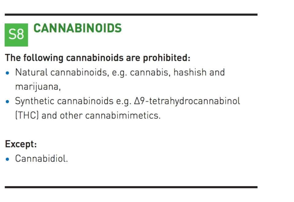 CBD สำหรับนักกีฬา Screenshot form wada-ama.org about cannabinoids