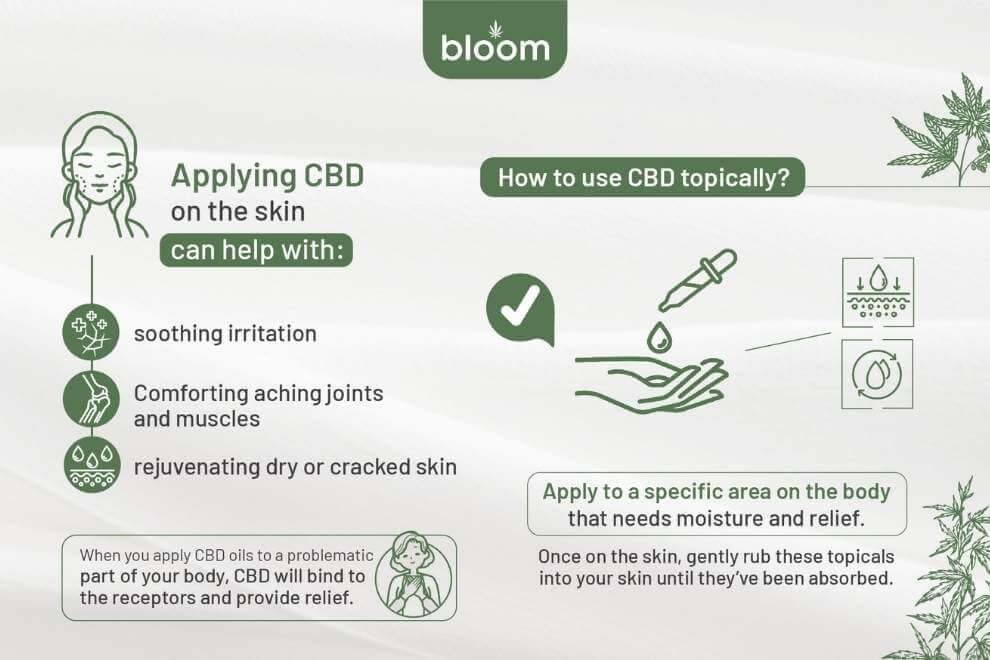 Infographic on topical CBD application