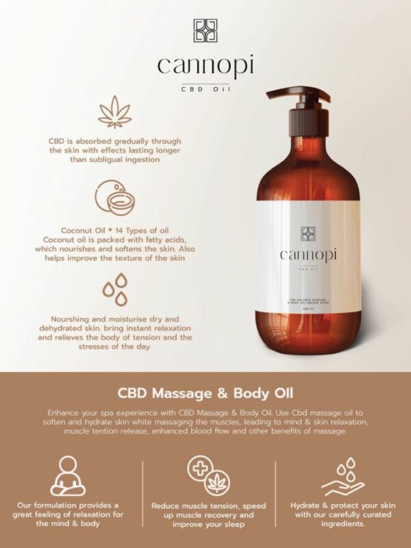 Cannopi CBD Massage Oil