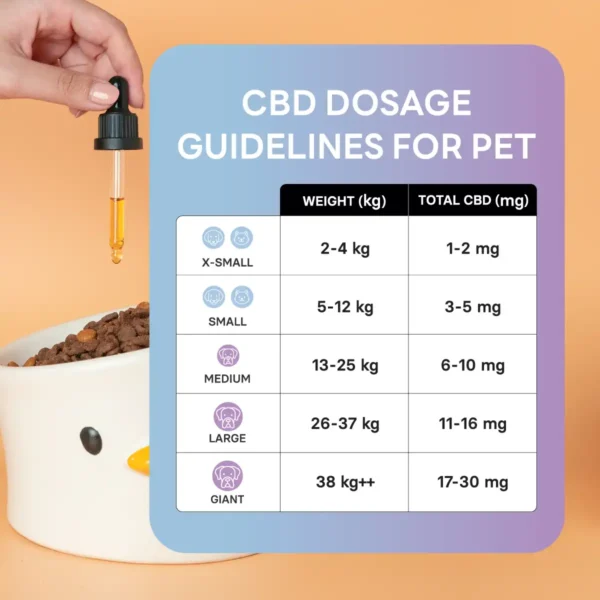 Petdee - น้ำมันปลาแซลมอนสูตร CBD  สัตว์เลี้ยงขนาดเล็ก (150 มก.) - Image 4