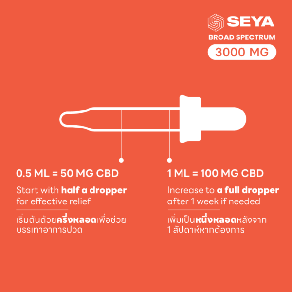 SEYA - Broad Spectrum CBD Oil - Pain Relief - 3000mg - Image 3