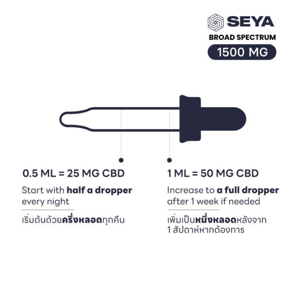 SEYA - Broad Spectrum CBD Oil - Better Sleep - 1500mg - Image 3